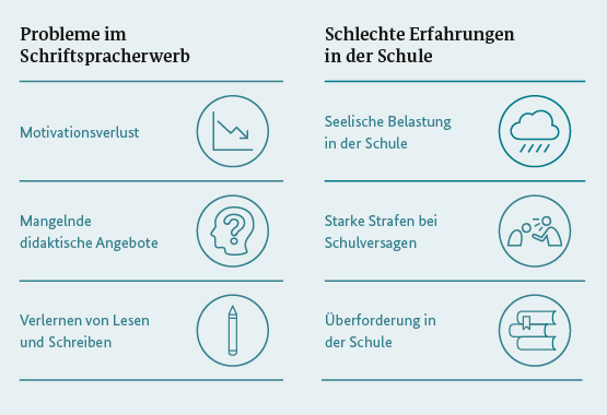 Ursachen für funktionalen Analphabetismus